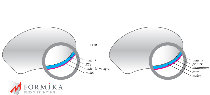 ieczko do produktów typu ketchupy, musztardy, sosy
